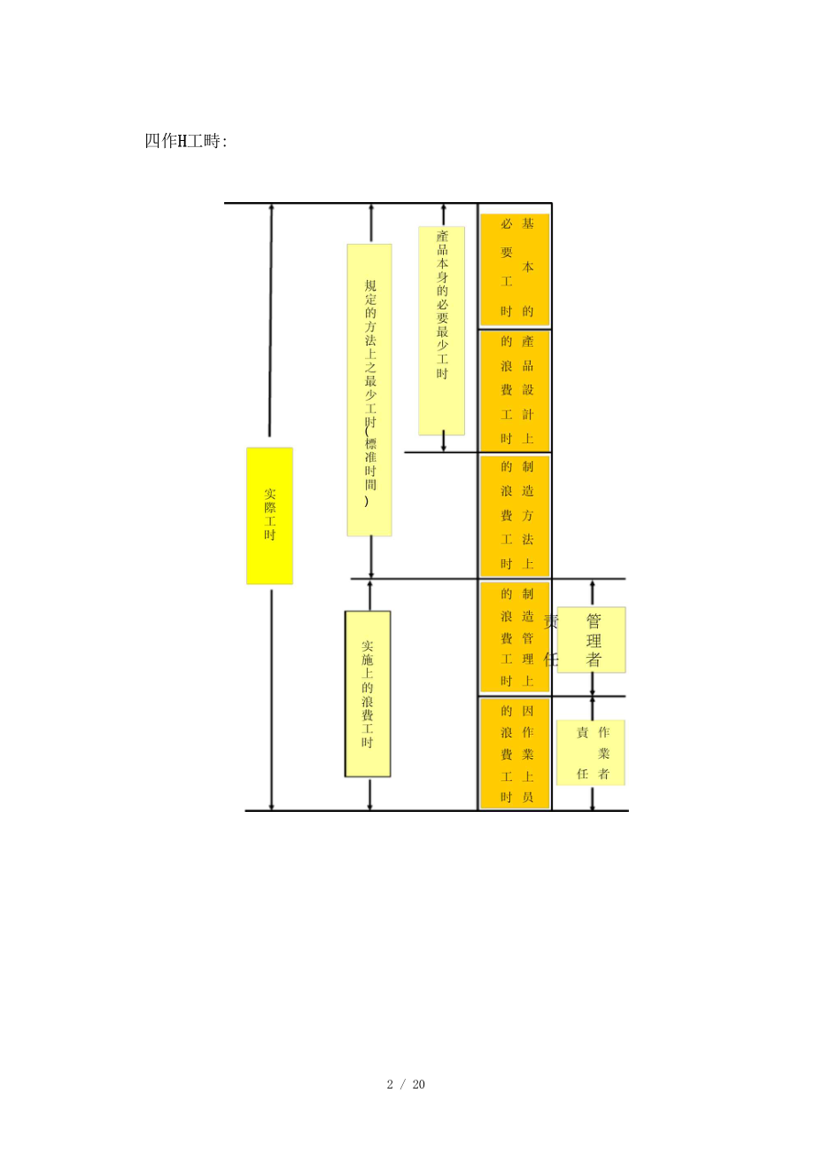 生产系统绩效管理体系.docx_第2页