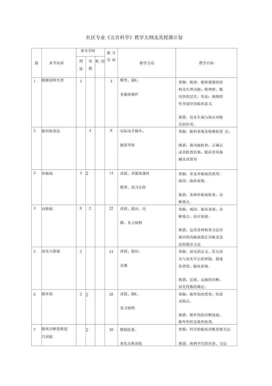 五官科学教学大纲及其授课计划.docx_第1页