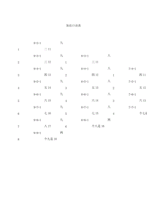 一年级数学上册 第10单元《的进位加法》加法口诀表素材 苏教版.doc