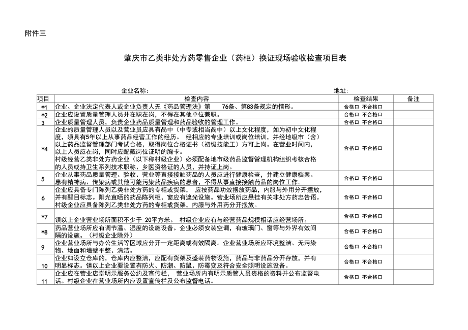 肇庆市乙类非处方药零售企业换证现场验收检查项.doc_第1页