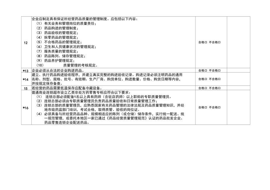 肇庆市乙类非处方药零售企业换证现场验收检查项.doc_第2页