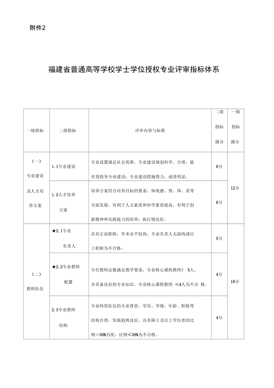 福建普通高等学校学士学位授权专业评审指标体系.doc_第1页