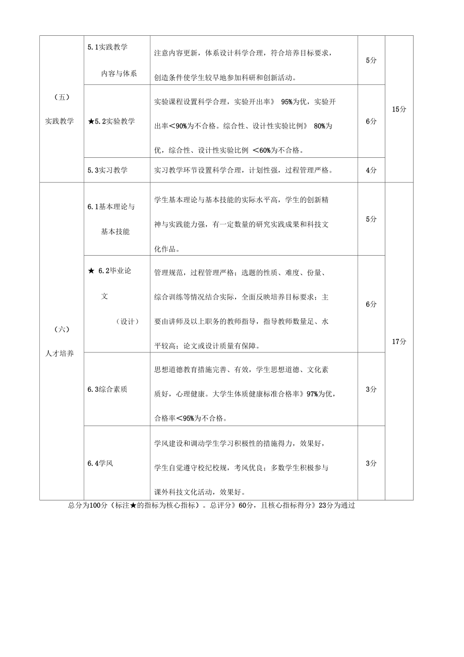 福建普通高等学校学士学位授权专业评审指标体系.doc_第3页