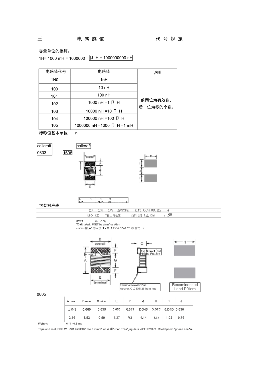 电感值及封装规定.doc_第1页