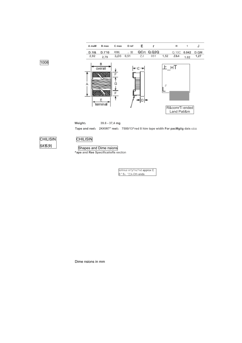 电感值及封装规定.doc_第2页