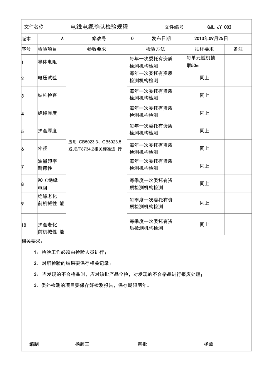 电线电缆检验规程.doc_第2页