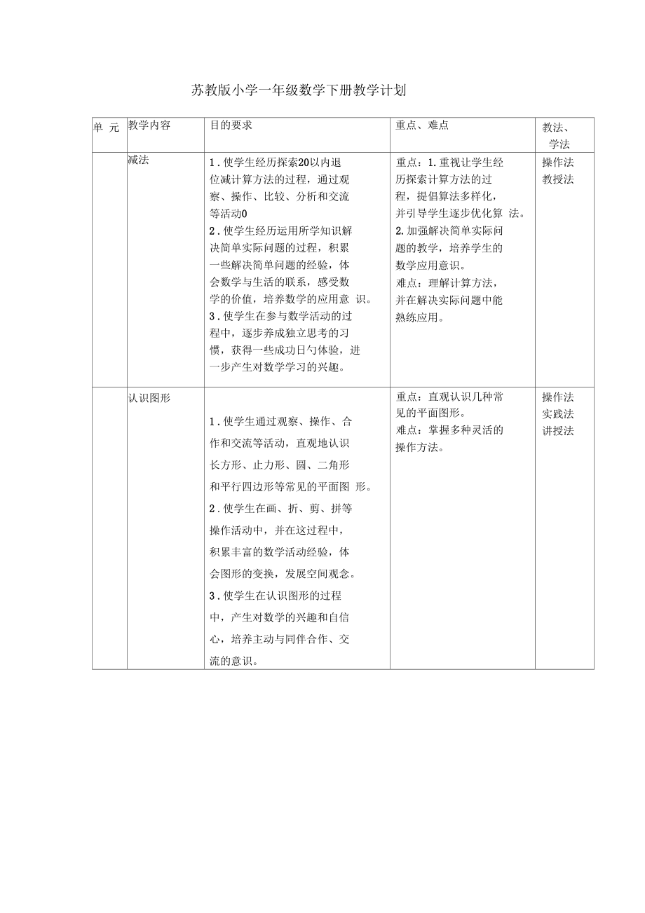 2020最新苏教版小学一年级数学下册表格式教案.docx_第1页