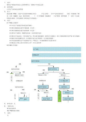 FQC工作职责与与流程.docx