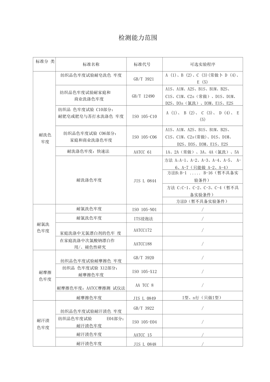 检测中心目前我司检测项目X.docx_第1页