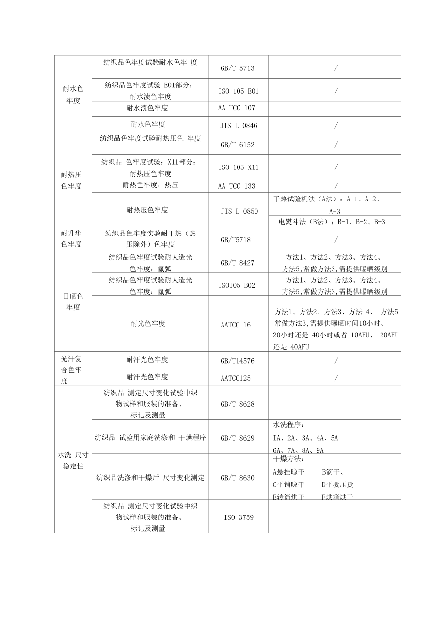 检测中心目前我司检测项目X.docx_第2页