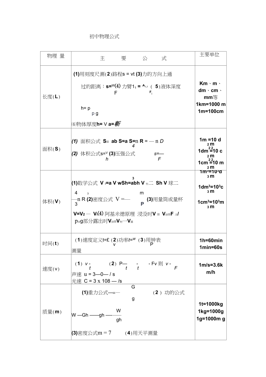 初中物理公式大全1(最新整理版).docx_第1页