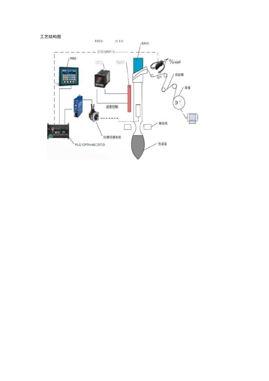 立式包装机omron整体控制解决方案.doc_第2页