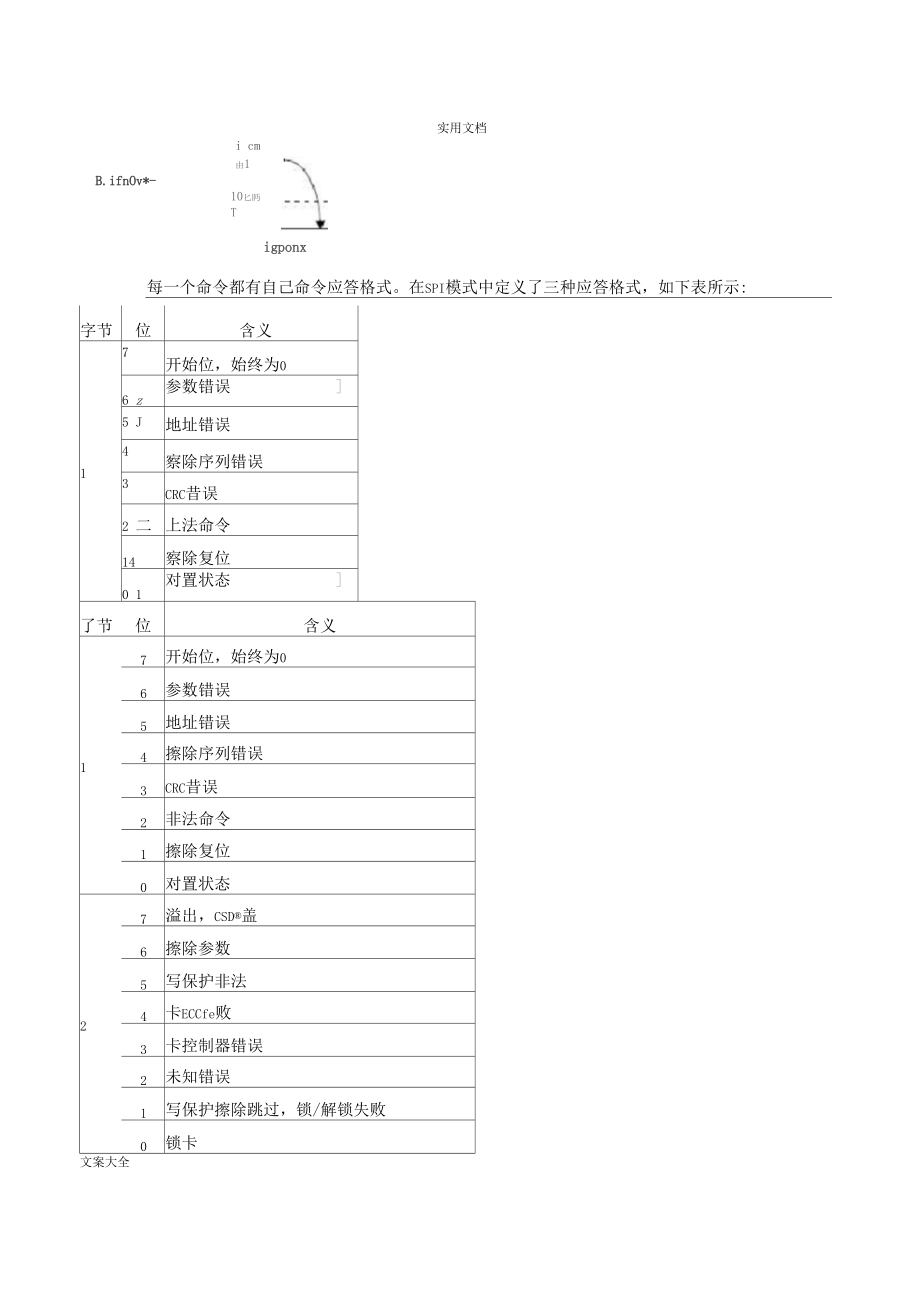 51单片机实现对SD卡地读写.docx_第3页