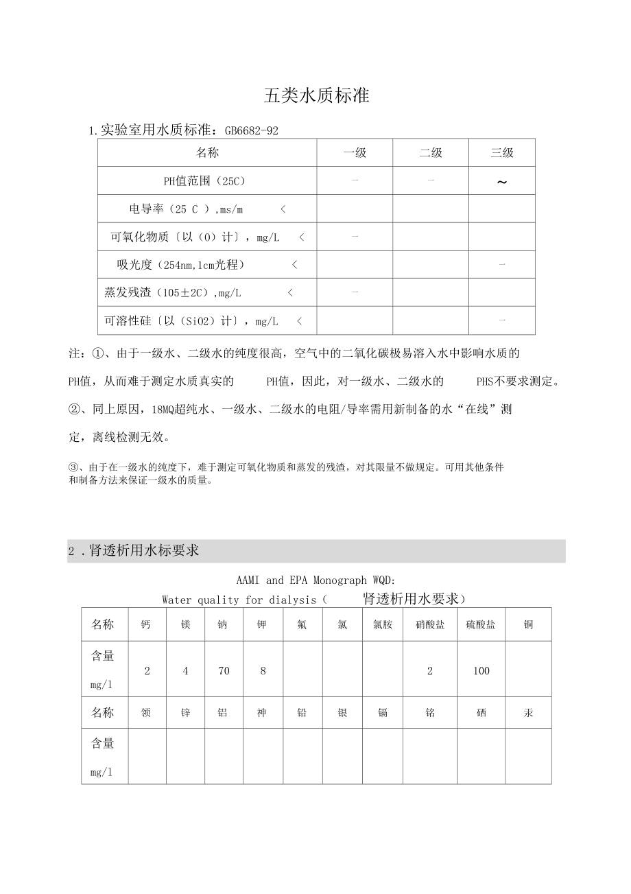 五类水质标准.docx_第1页