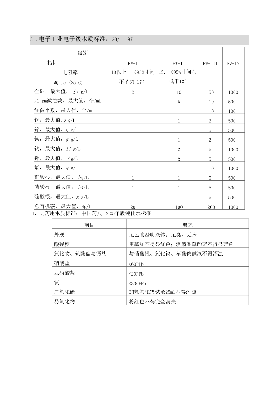 五类水质标准.docx_第2页