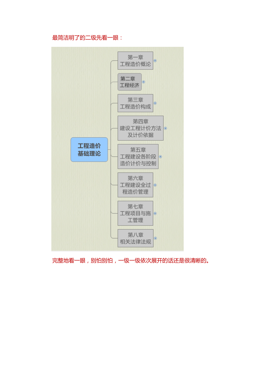 造价员考试理论知识重点整理简介.doc_第1页