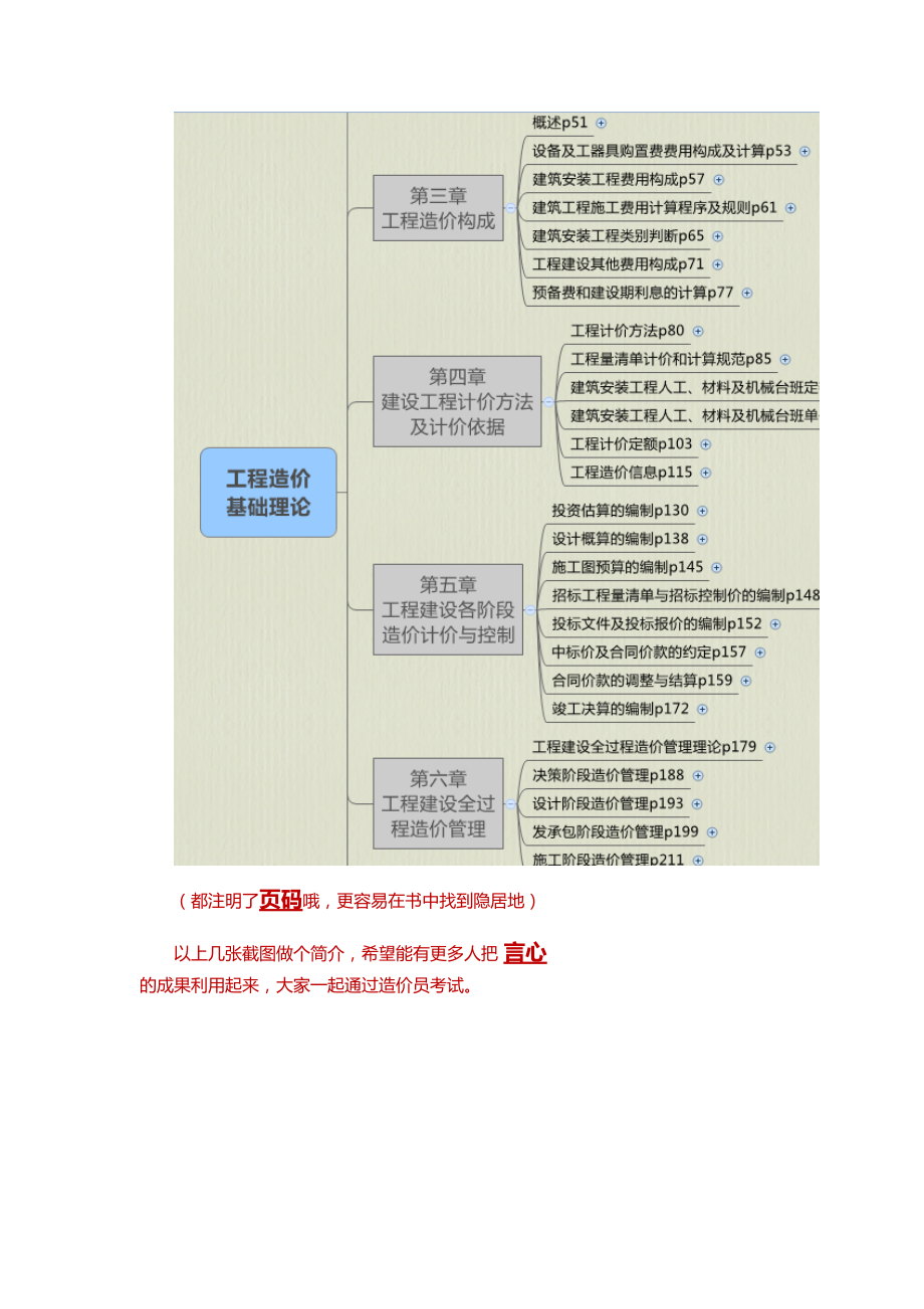 造价员考试理论知识重点整理简介.doc_第3页