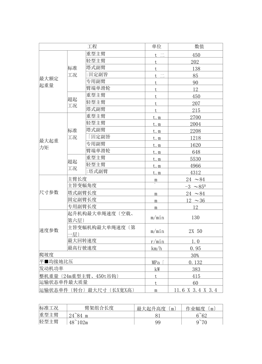 QUY450起重性能表.docx_第1页