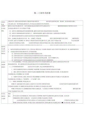 CPA会计学习笔记外币折算.docx