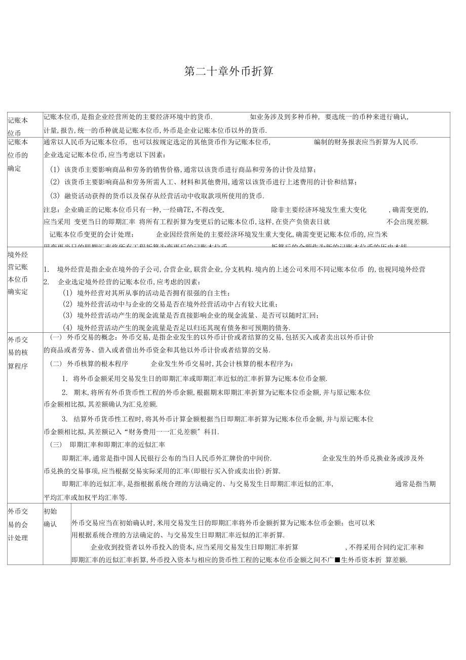 CPA会计学习笔记外币折算.docx_第1页