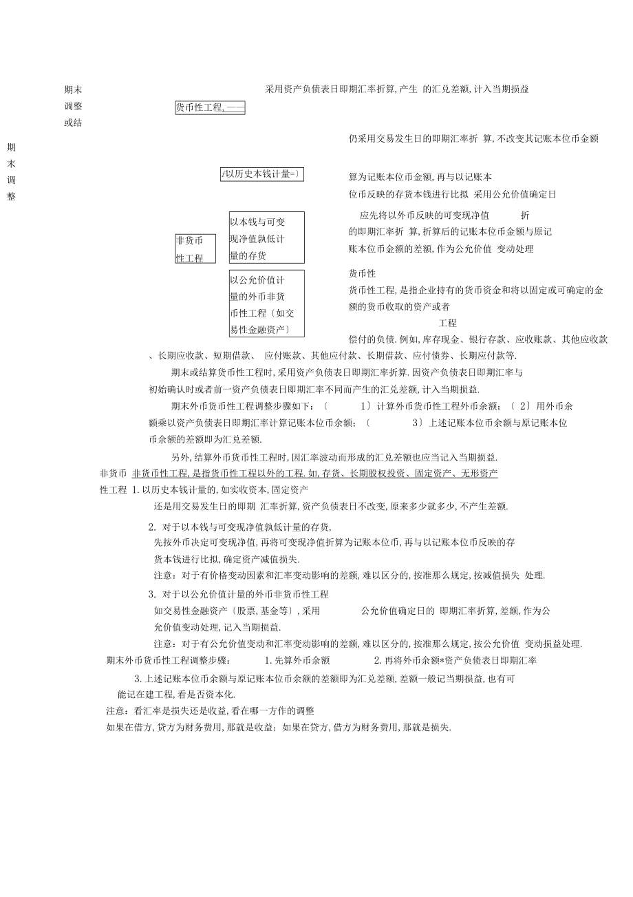 CPA会计学习笔记外币折算.docx_第2页