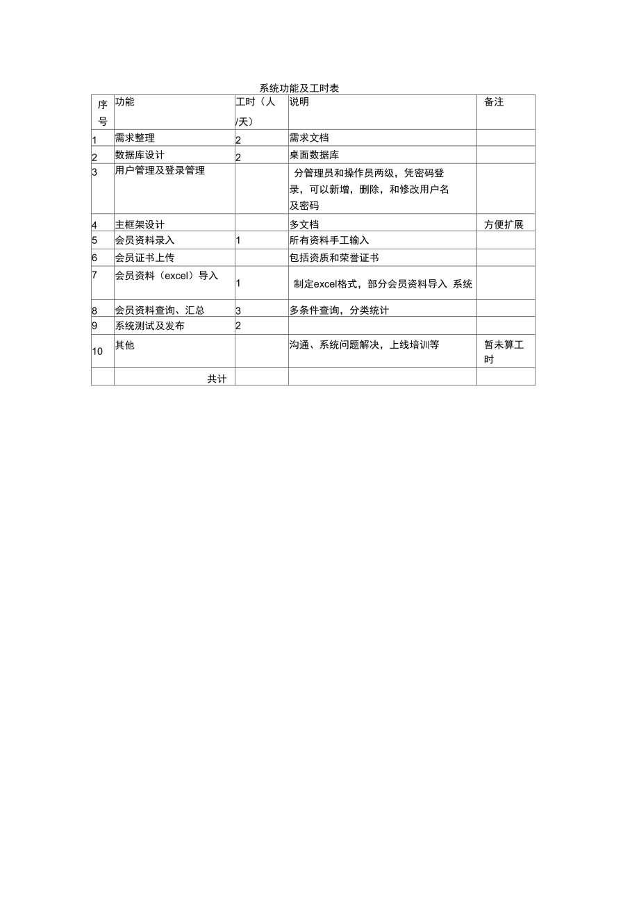 系统功能及工时计算表.doc_第1页