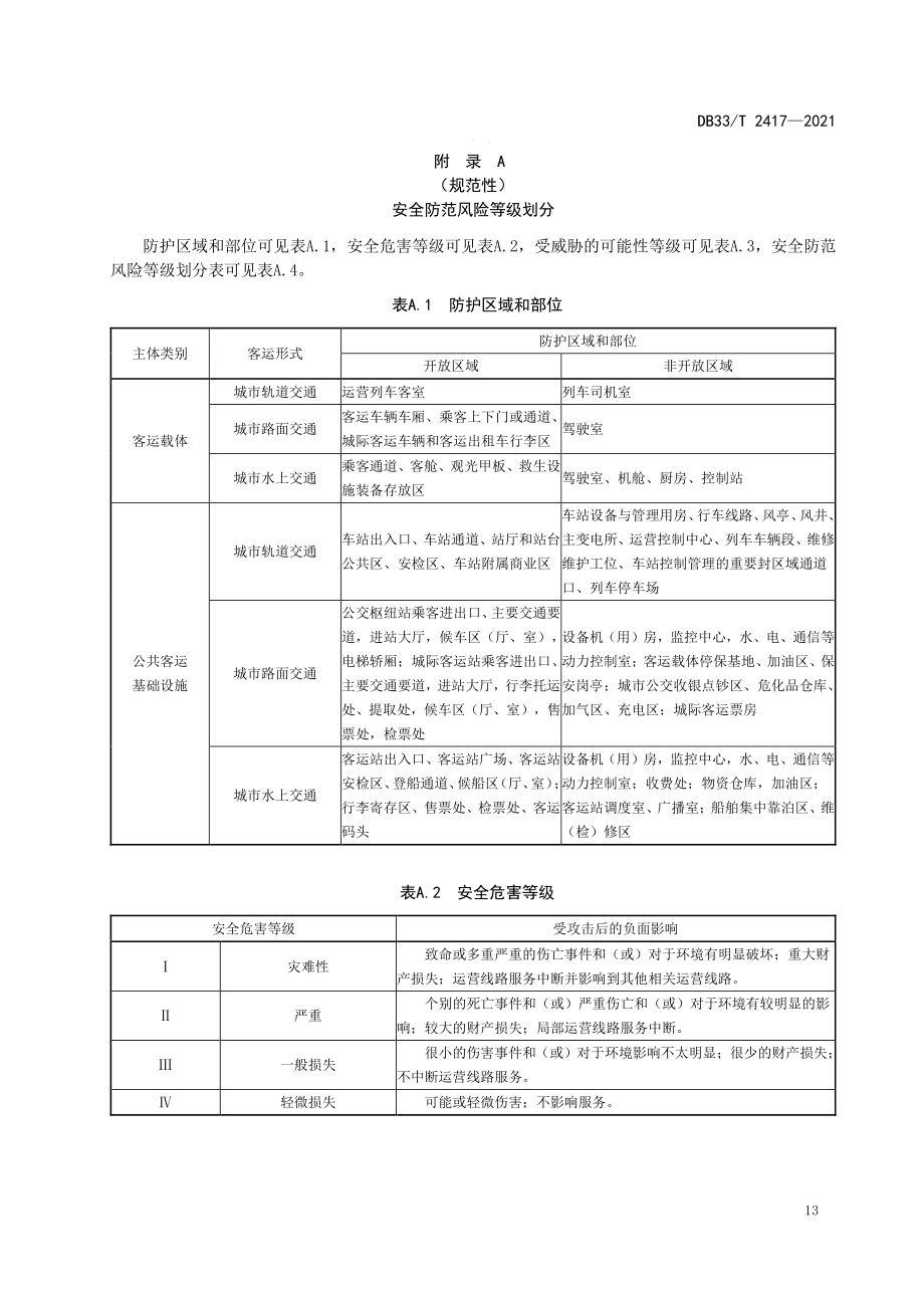 城市公共客运智慧安防管理安全防范风险等级划分、电子防护应用效果.pdf_第1页