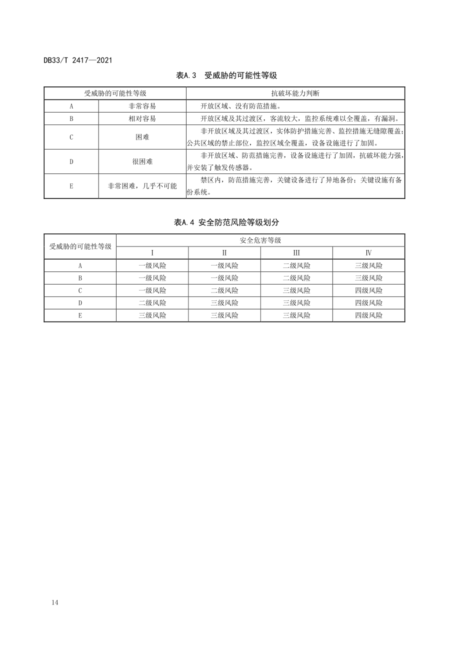 城市公共客运智慧安防管理安全防范风险等级划分、电子防护应用效果.pdf_第2页