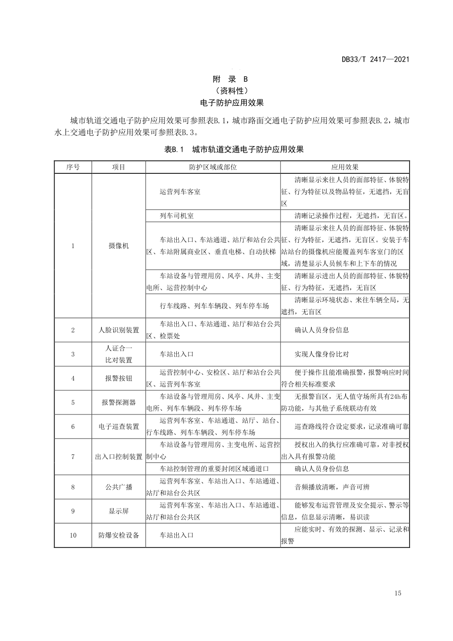 城市公共客运智慧安防管理安全防范风险等级划分、电子防护应用效果.pdf_第3页