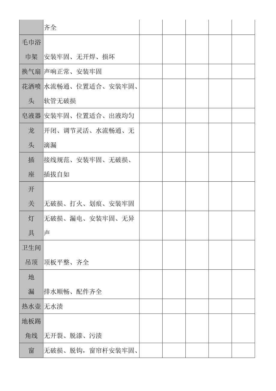 硬件维护保养制度——米高酒店集团李静分享(DOC8页).doc_第3页