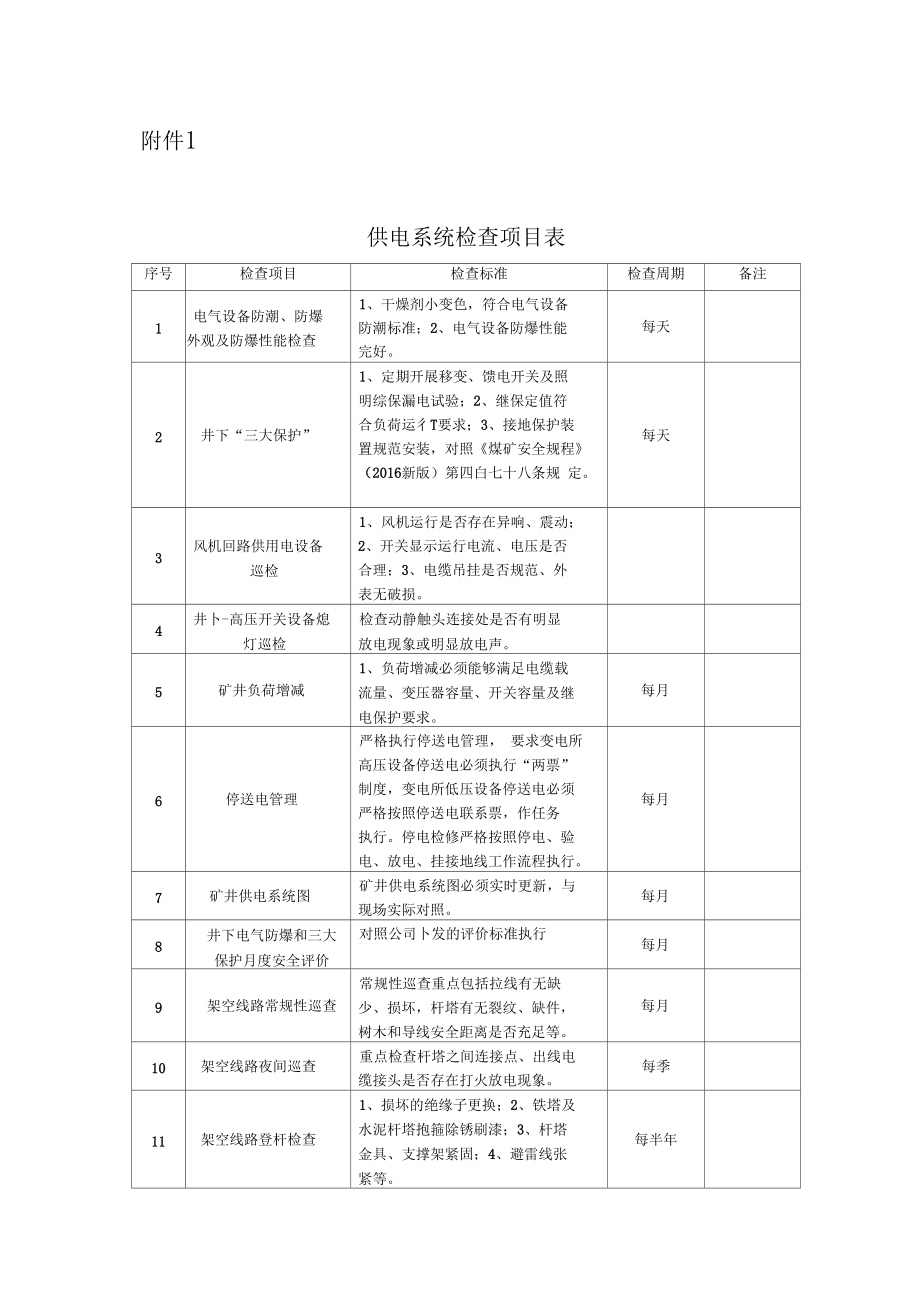 供电系统检查项目表.docx_第1页