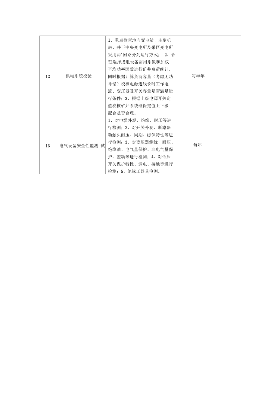 供电系统检查项目表.docx_第2页