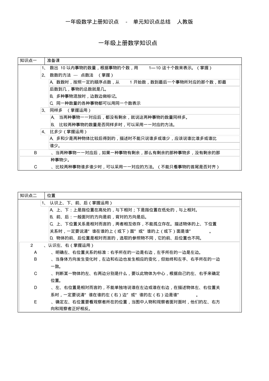 一年级数学上册知识点-单元知识点总结人教版.pdf_第1页