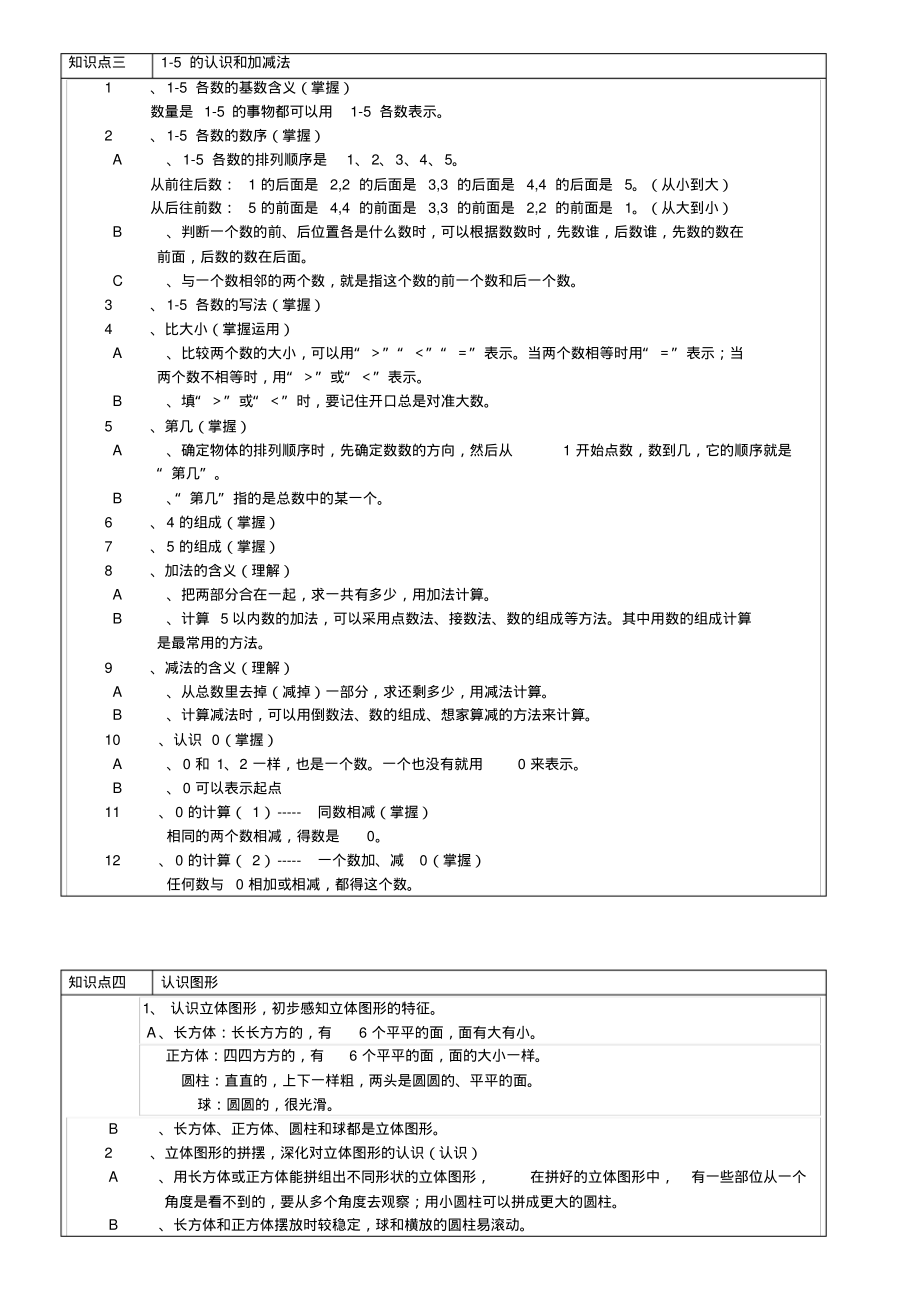 一年级数学上册知识点-单元知识点总结人教版.pdf_第2页