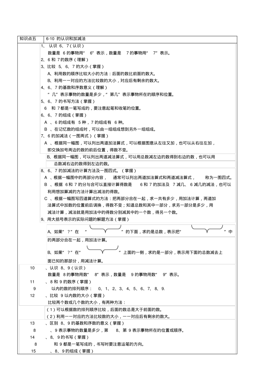 一年级数学上册知识点-单元知识点总结人教版.pdf_第3页