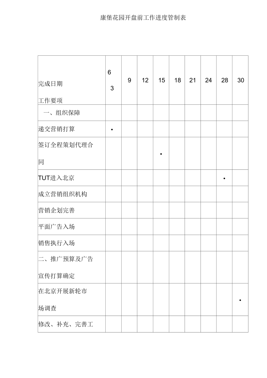 花园开盘前工作进度管制表.doc_第1页