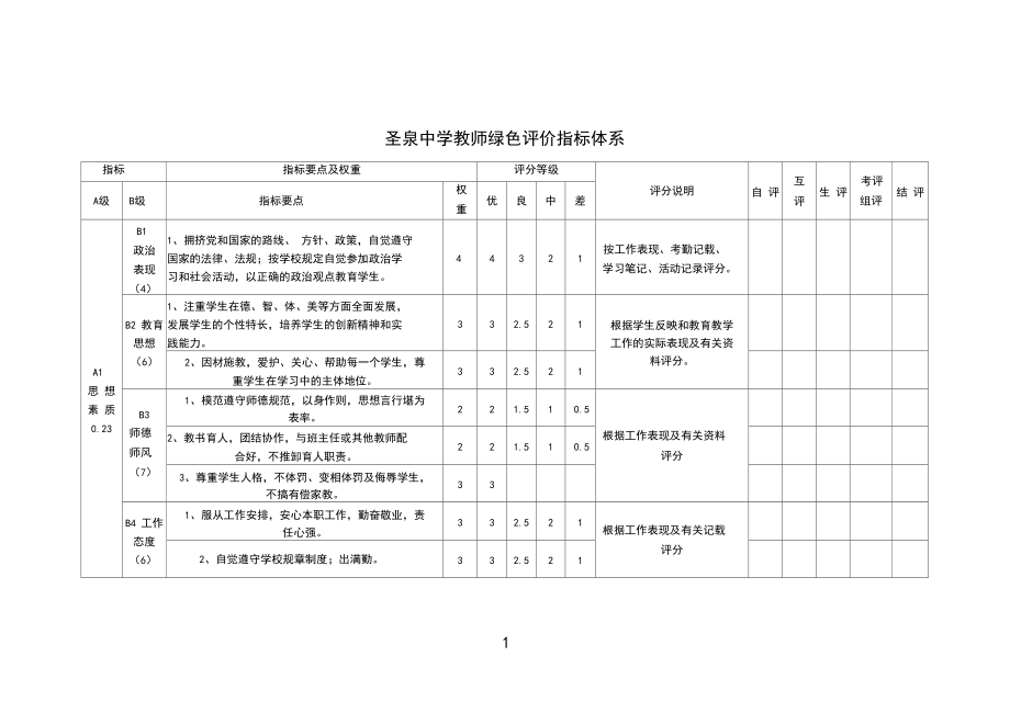 (完整版)中小学教师考核评价指标体系.docx_第1页