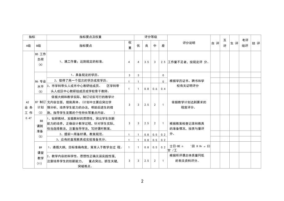 (完整版)中小学教师考核评价指标体系.docx_第2页