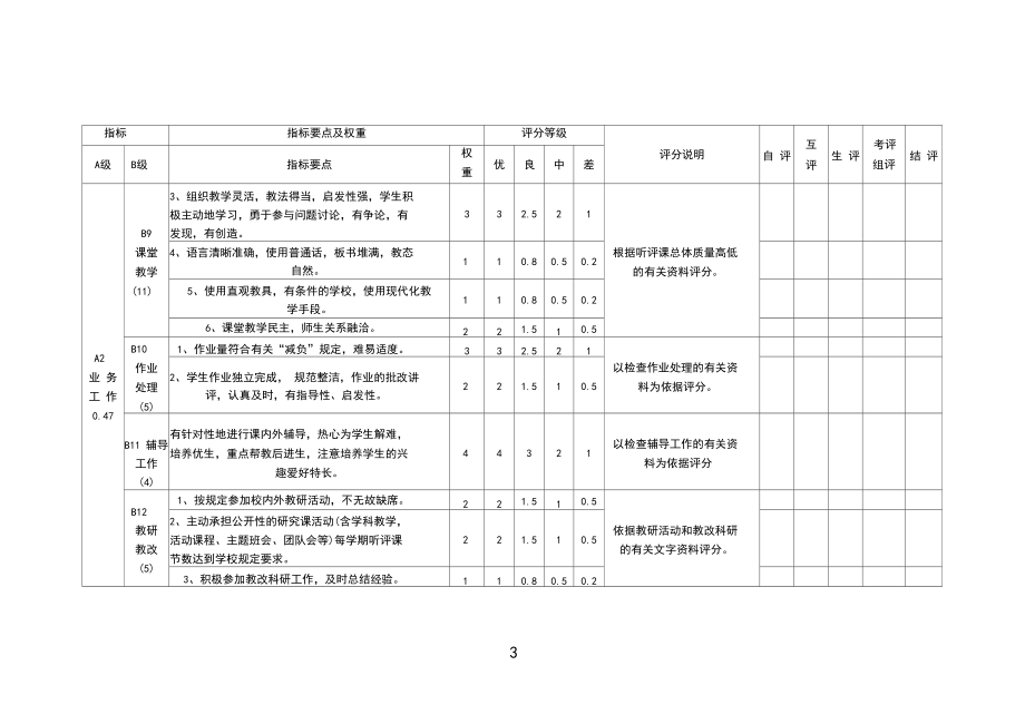 (完整版)中小学教师考核评价指标体系.docx_第3页