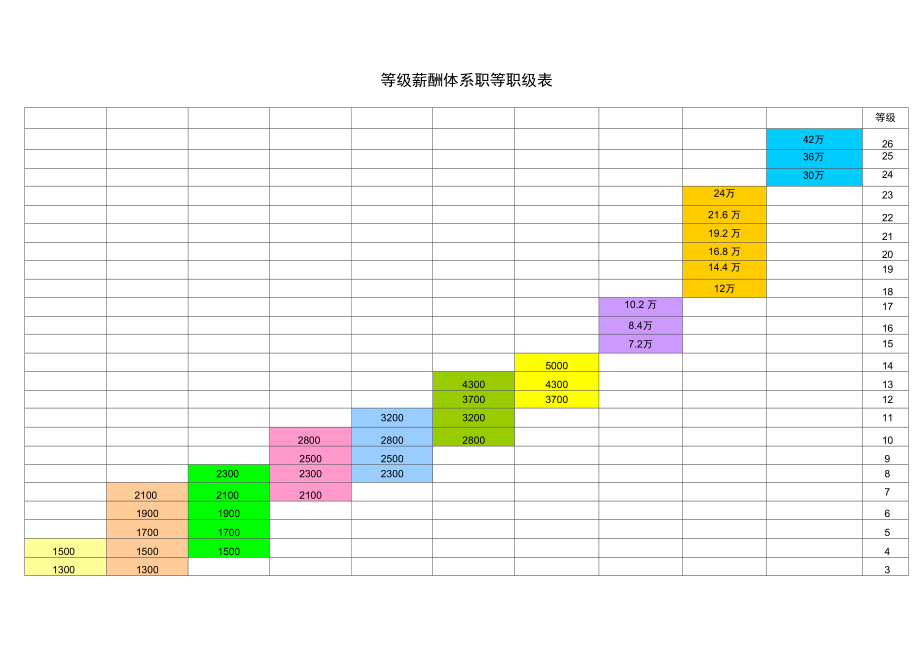 等级薪酬体系职等职级表.doc_第1页