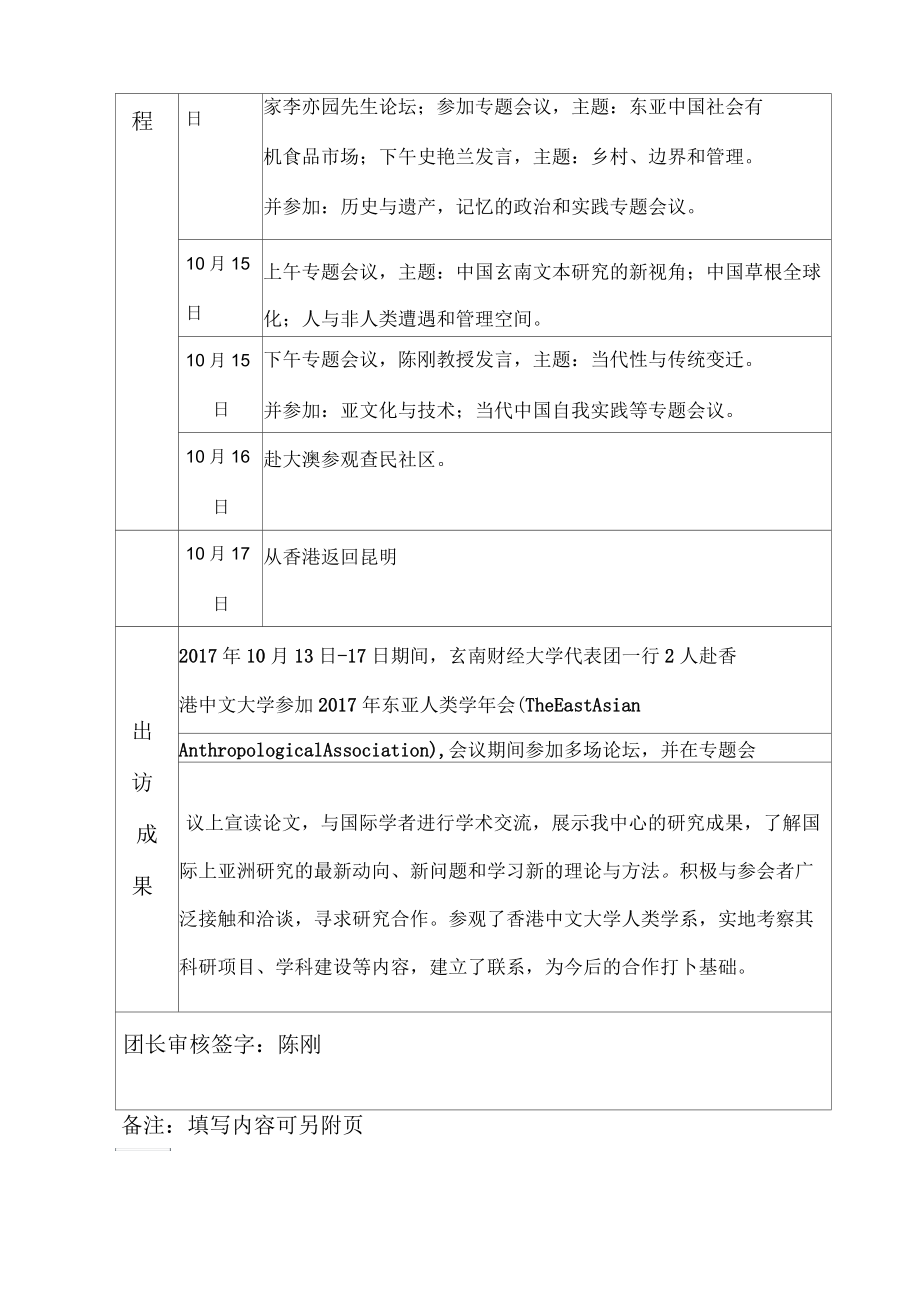 云南财经大学因公出国境项目出访后公示信息表.docx_第2页