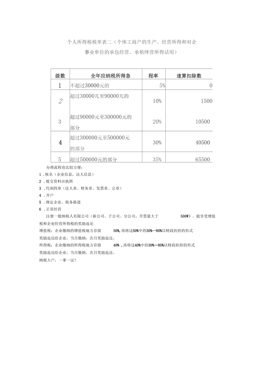 企业税收政策扶持.docx_第3页