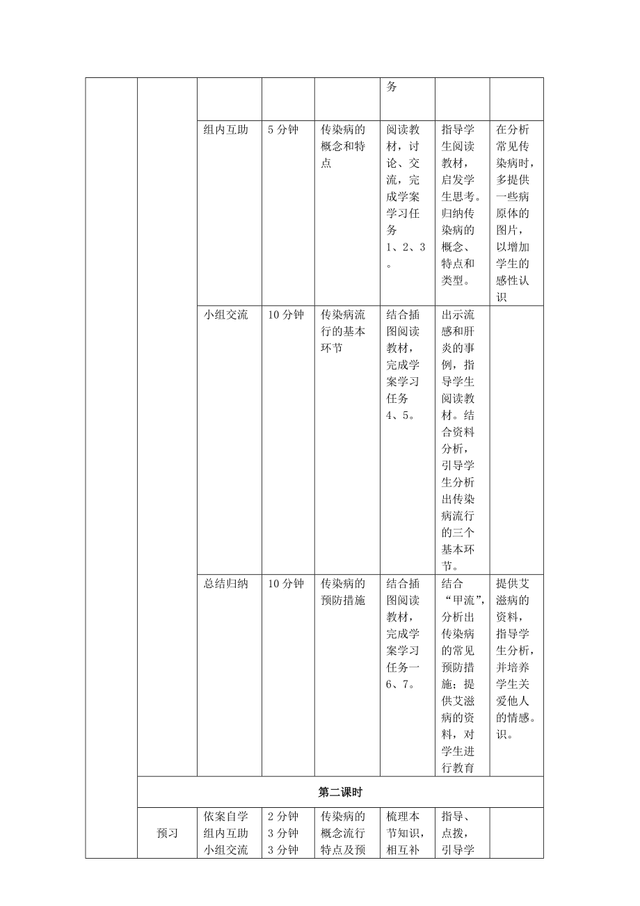 吉林省通化市外国语八年级生物下册 第八单元 第一节 传染病及其预防导学案 新人教版.doc_第2页