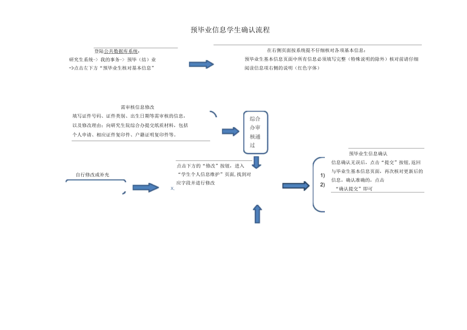 预毕业信息学生确认流程说明.docx_第1页