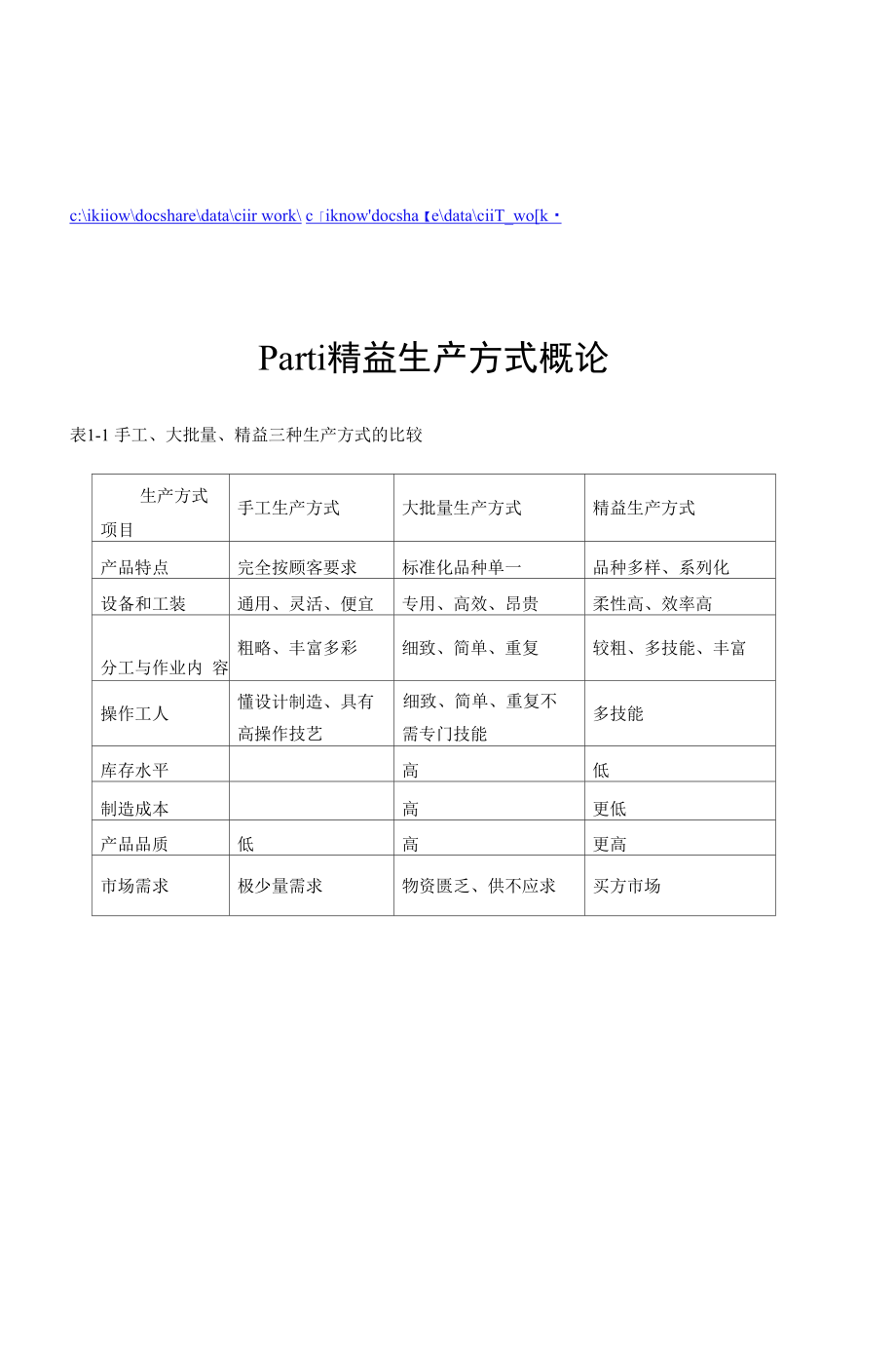 精益生产方式概述.doc_第1页