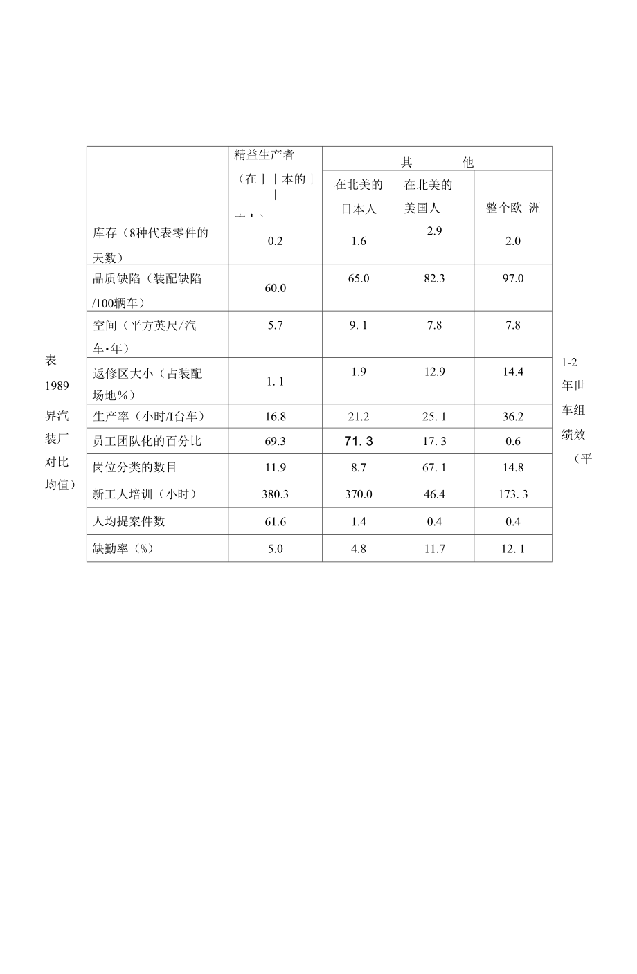 精益生产方式概述.doc_第2页