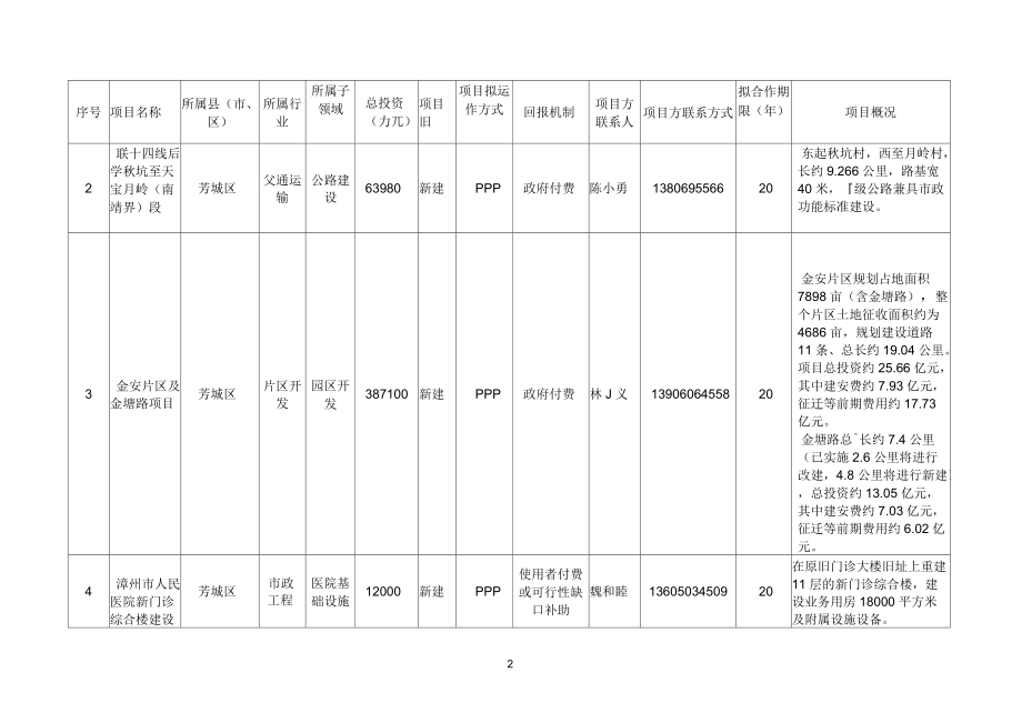 漳州传统基础设施领域PPP招商推介项目表.docx_第2页