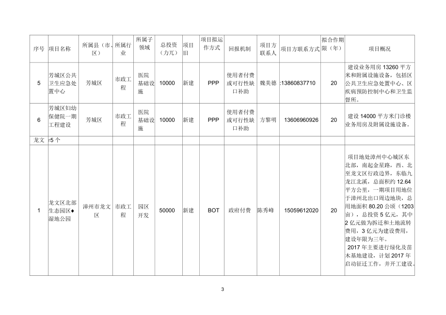 漳州传统基础设施领域PPP招商推介项目表.docx_第3页