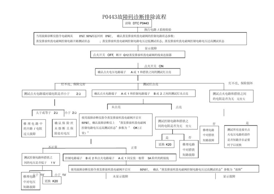 P0443故障码诊断排除流程.docx_第1页