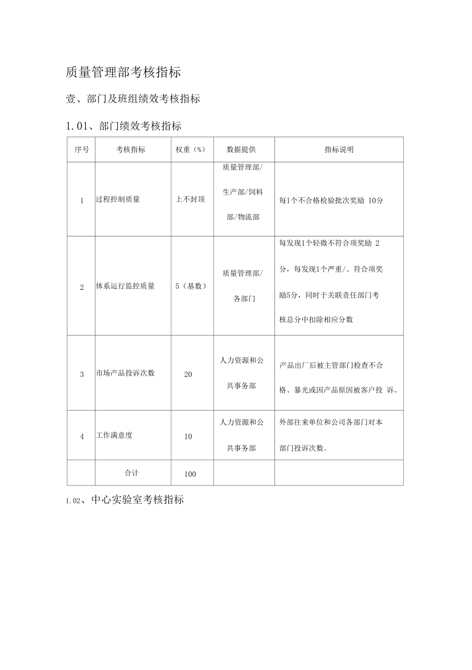 绩效考核质量管理部绩效考核.docx_第1页